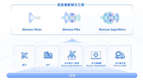 地平線通過港交所上市聆訊，IPO進(jìn)入倒計(jì)時(shí)，軟件開發(fā)業(yè)務(wù)迎來新機(jī)遇