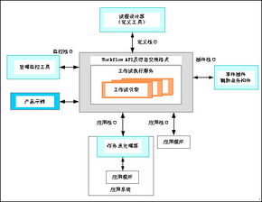 中創(chuàng)軟件產(chǎn)品生命周期管理（PLM）解決方案在軟件開發(fā)中的應(yīng)用